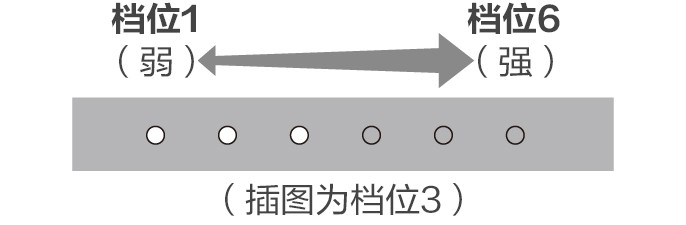 EMS刮痧美容儀 EH-SP85