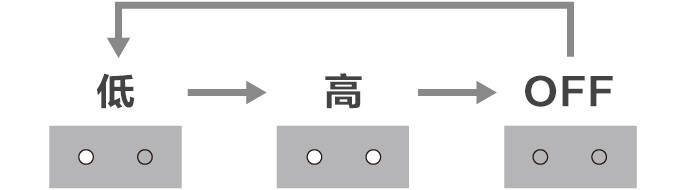 EMS刮痧美容儀 EH-SP85