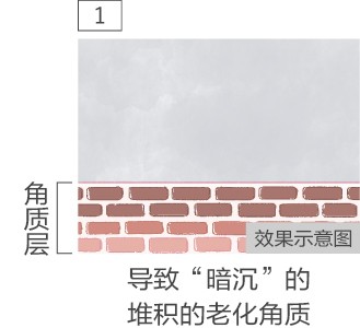 肌膚光照美容儀 EH-SL85