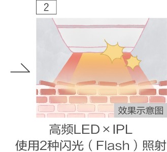 肌膚光照美容儀 EH-SL85
