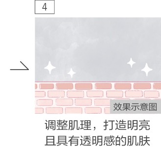 肌膚光照美容儀 EH-SL85