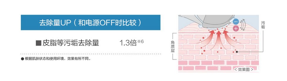 3、NEW [肌膚清潔模式]還原清潔的肌膚狀態